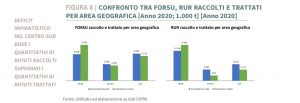 Scopri di più sull'articolo Rifiuti, nel centro-sud gli italiani pagano una Tari più salata perché mancano gli impianti