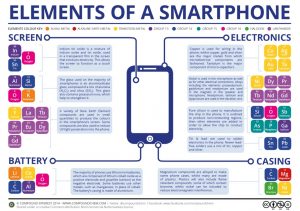 Scopri di più sull'articolo Materie prime preziose e rare: scavare la miniera dell’e-waste per evitare di scavare la Terra