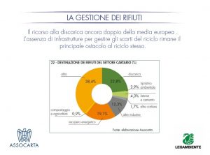 Scopri di più sull'articolo L’industria cartaria è tornata a crescere, ma mancano ancora gli impianti per gestire i rifiuti