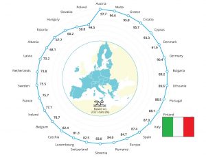 Scopri di più sull'articolo Acque di balneazione europee: la maggior parte soddisfa i più elevati standard di qualità