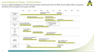 Scopri di più sull'articolo Economia circolare, il piano industriale Alia al 2031 prevede investimenti da 1,1 mld di euro