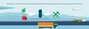 Scopri di più sull'articolo L’Ue punta (anche) sul metanolo verde per decarbonizzare i trasporti