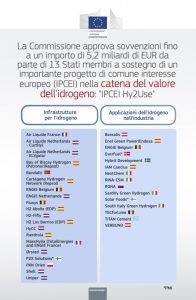 Scopri di più sull'articolo Idrogeno dai rifiuti di Roma: dall’Ue ok al riciclo chimico. E il termovalorizzatore?