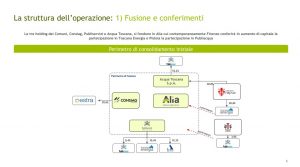 Scopri di più sull'articolo Dal Comune di Prato il primo passo per la creazione della Multiutility della Toscana