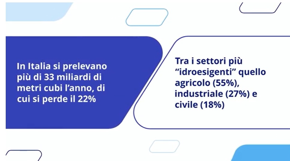 Scopri di più sull'articolo Ecco come viene consumata (e sprecata) l’acqua in Italia