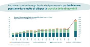 Scopri di più sull'articolo Decarbonizzazione e circolarità, a che punto è l’Italia nei due pilastri della green economy