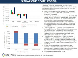 Scopri di più sull'articolo Il turismo dei rifiuti urbani è arrivato a 68 milioni di chilometri l’anno