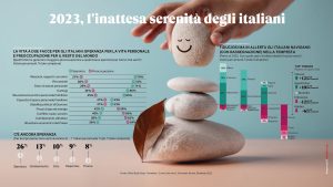 Scopri di più sull'articolo Rapporto Coop 2022: la propensione zen degli italiani e l’arte di navigare nell’incertezza