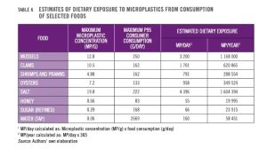 Scopri di più sull'articolo Cosa sappiamo sulla contaminazione da microplastiche nei prodotti alimentari