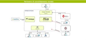 Scopri di più sull'articolo Da Alia a Multiutility Toscana, il cda si amplia a 9 componenti