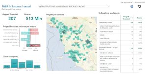 Scopri di più sull'articolo Pnrr, in Toscana oltre 2,7 mld di euro sulla transizione ecologica