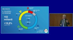 Scopri di più sull'articolo Servizi pubblici, dalle top utility investimenti in crescita del 50%