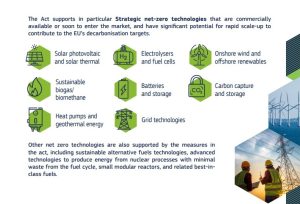 Scopri di più sull'articolo Net-zero industry act, l’Ue punta a produrre in casa il 40% delle tecnologie verdi