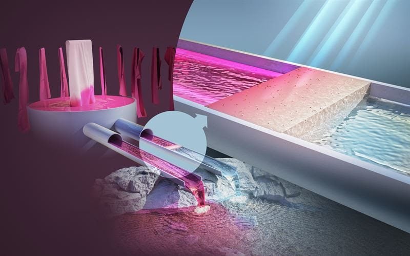 Scopri di più sull'articolo Dalla Svezia un nuovo materiale a base di cellulosa per purificare l’acqua contaminata