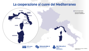 Scopri di più sull'articolo Col nuovo programma Ue Italia-Francia Marittimo in arrivo oltre 77 mln di euro