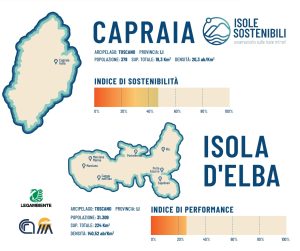 Scopri di più sull'articolo Arcipelago Toscano sostenibile: bene Capraia e il Giglio, peggio l’Elba