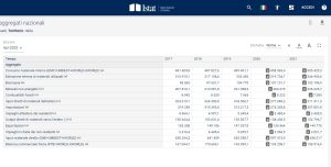 Scopri di più sull'articolo Flussi di materia, l’Italia cancella dieci anni di progressi: consumiamo come nel 2013