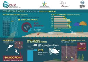 Scopri di più sull'articolo Il mare in Italia: coralli da record, rifiuti marini e specie aliene