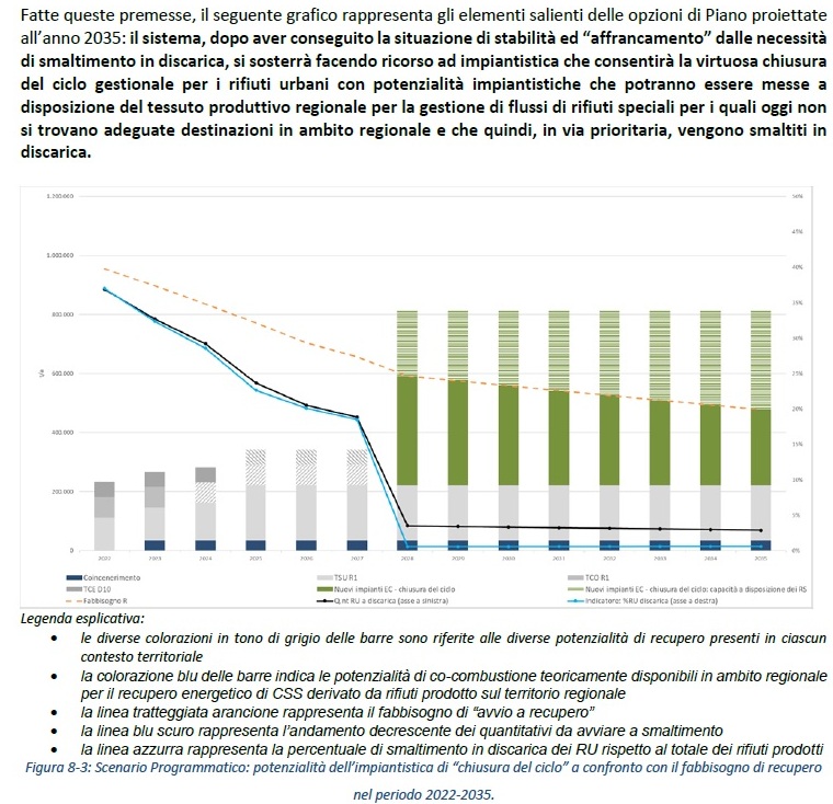 Scopri di più sull'articolo Dopo 5 anni di attesa il Piano toscano per l’economia circolare non può più aspettare