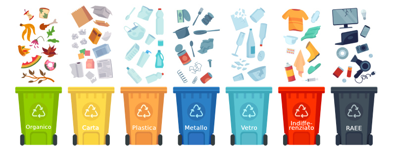 Scopri di più sull'articolo Come capire qual è la plastica riciclabile