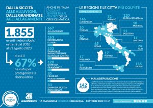 Scopri di più sull'articolo L’acqua sempre più al centro della crisi climatica