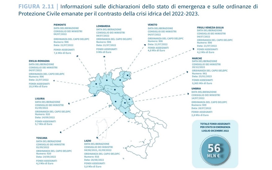 Scopri di più sull'articolo Siccità, contro la crisi climatica pronti investimenti da 11 mld di euro dalle utility dell’acqua