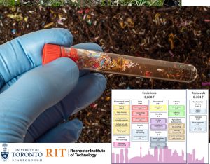 Scopri di più sull'articolo Misurare le emissioni dell’inquinamento da plastica