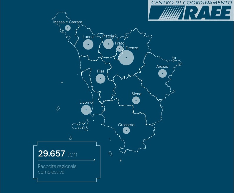 Scopri di più sull'articolo La Toscana prima in Italia centrale per raccolta Raee, ora arrivano gli impianti di riciclo